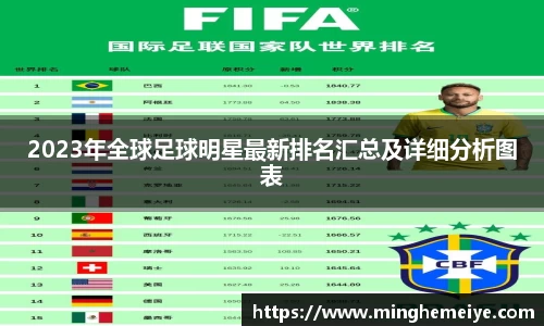 2023年全球足球明星最新排名汇总及详细分析图表